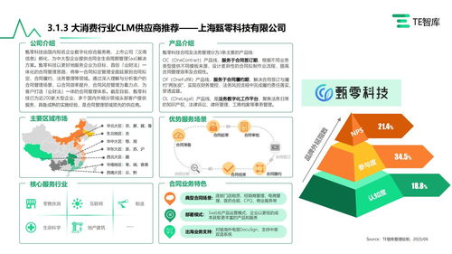 甄零科技入選《中國CLM合同全生命周期管理市場產業全景研究報告》，引領企業管理數字化轉型新浪潮